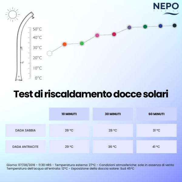 Test Doccia Solare da Giardino DADA CURVA 40 LITRI con lavapiedi in alluminio