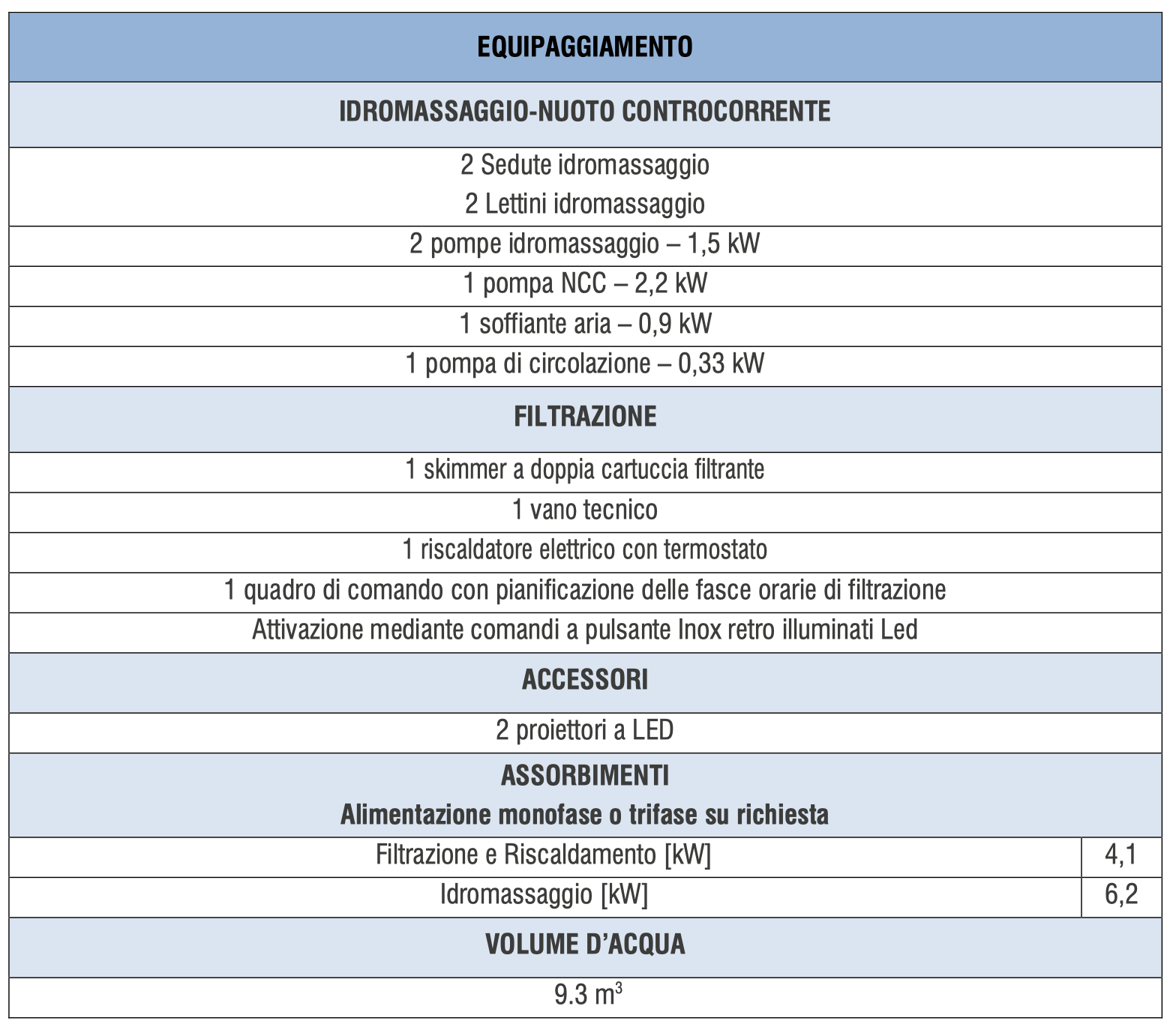 Riscaldatore piscina elettrico 12 kw trifase per piscina interrata, SPA e  piscina fuori terra 